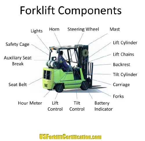 #1 Forklift Certification Kit - Complete Kit to Certify an Unlimited Number of Operators - Get The Train-The-Trainer Course Free - A $95 Value