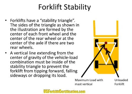 #1 Forklift Certification Kit - Complete Kit to Certify an Unlimited Number of Operators - Get The Train-The-Trainer Course Free - A $95 Value