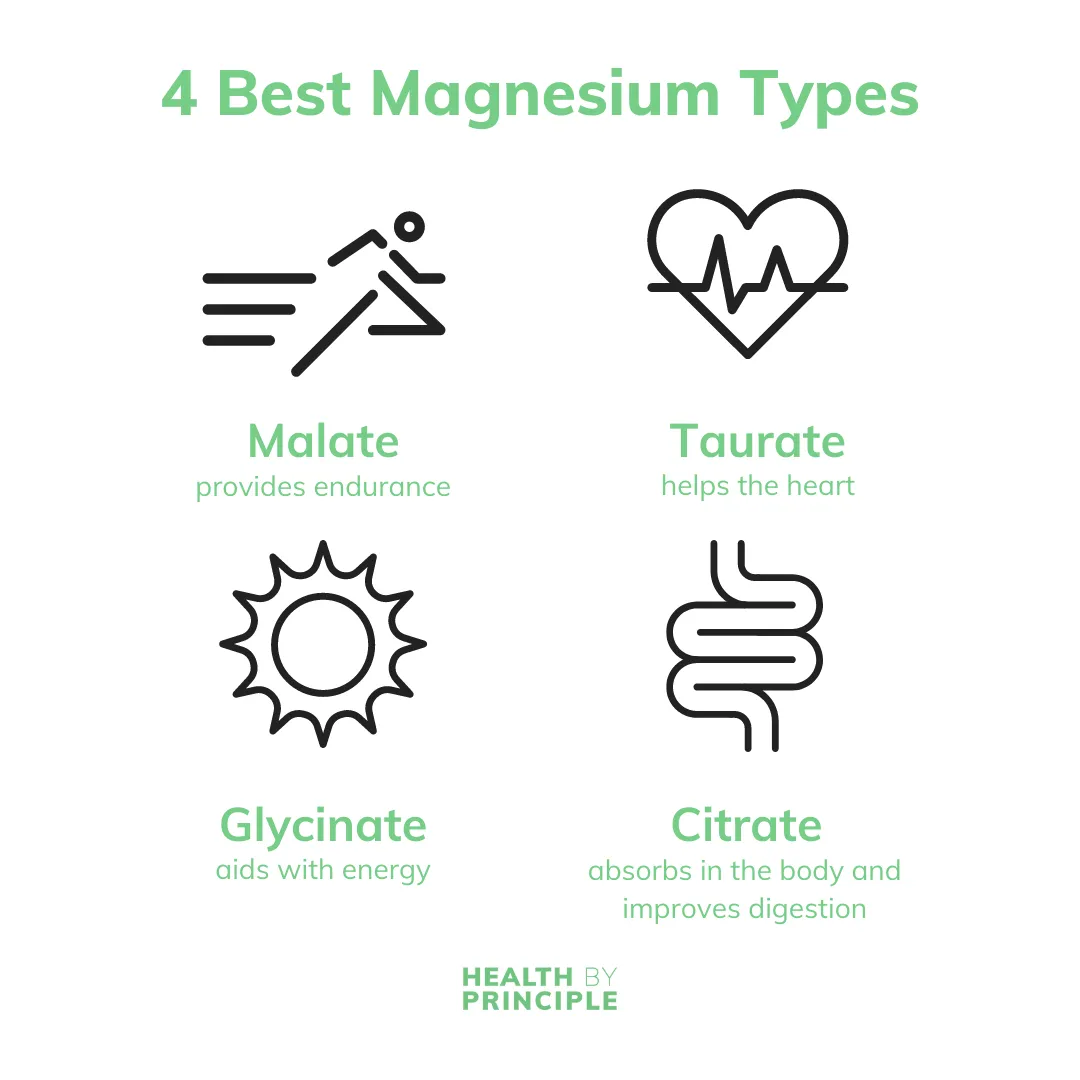 Electrolyte and Magnesium Combo Case of 12 Supplements